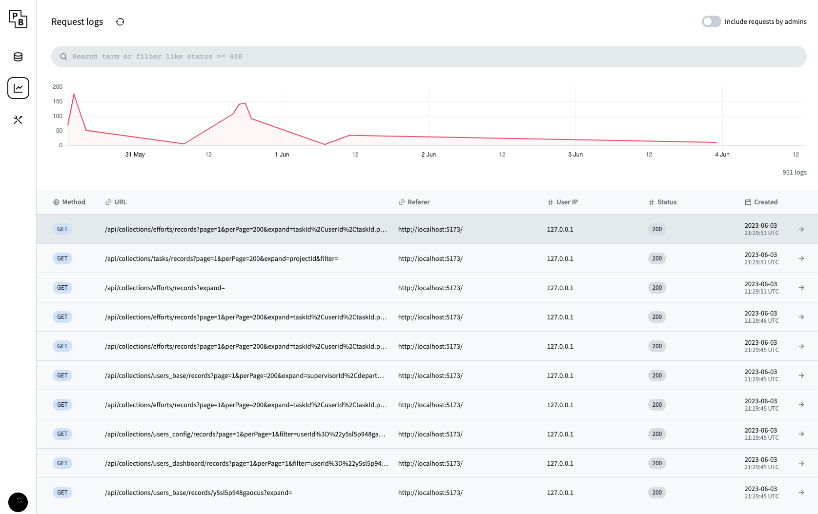 Log overview in Pocketbase